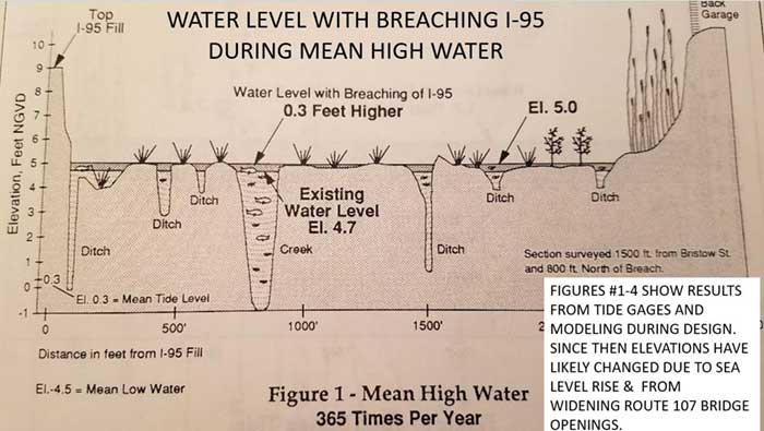 Slide78 Water Level